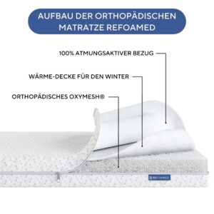 Orthopädische Matratze Refoamed – Bild 4