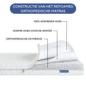 Refoamed orthopedisch matras - Afbeelding 4