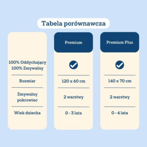 Dodatkowy pokrowiec na materac dla niemowląt 120 cm - obrazek 8