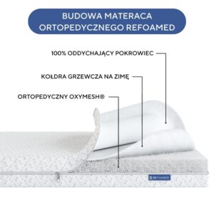 Materac ortopedyczny Refoamed - obrazek 4
