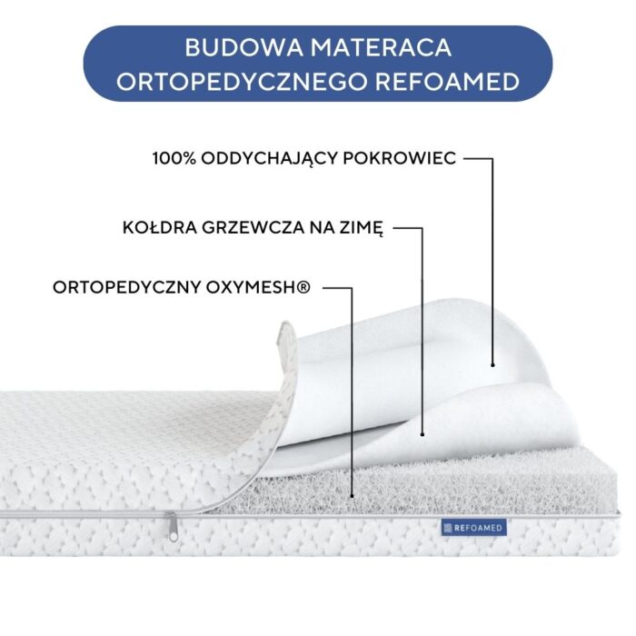 Materac ortopedyczny Refoamed - obrazek 4