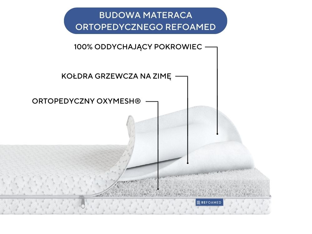 Materac Refoamed - Budowa