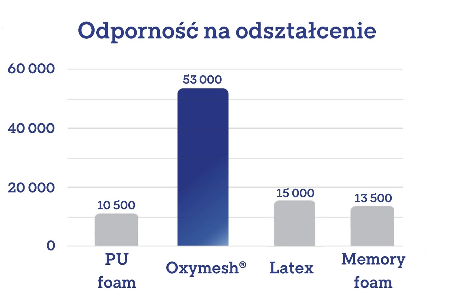 Wytrzymałość PL (4)